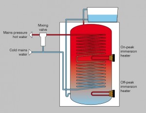 Pulsacoil BP Diagram